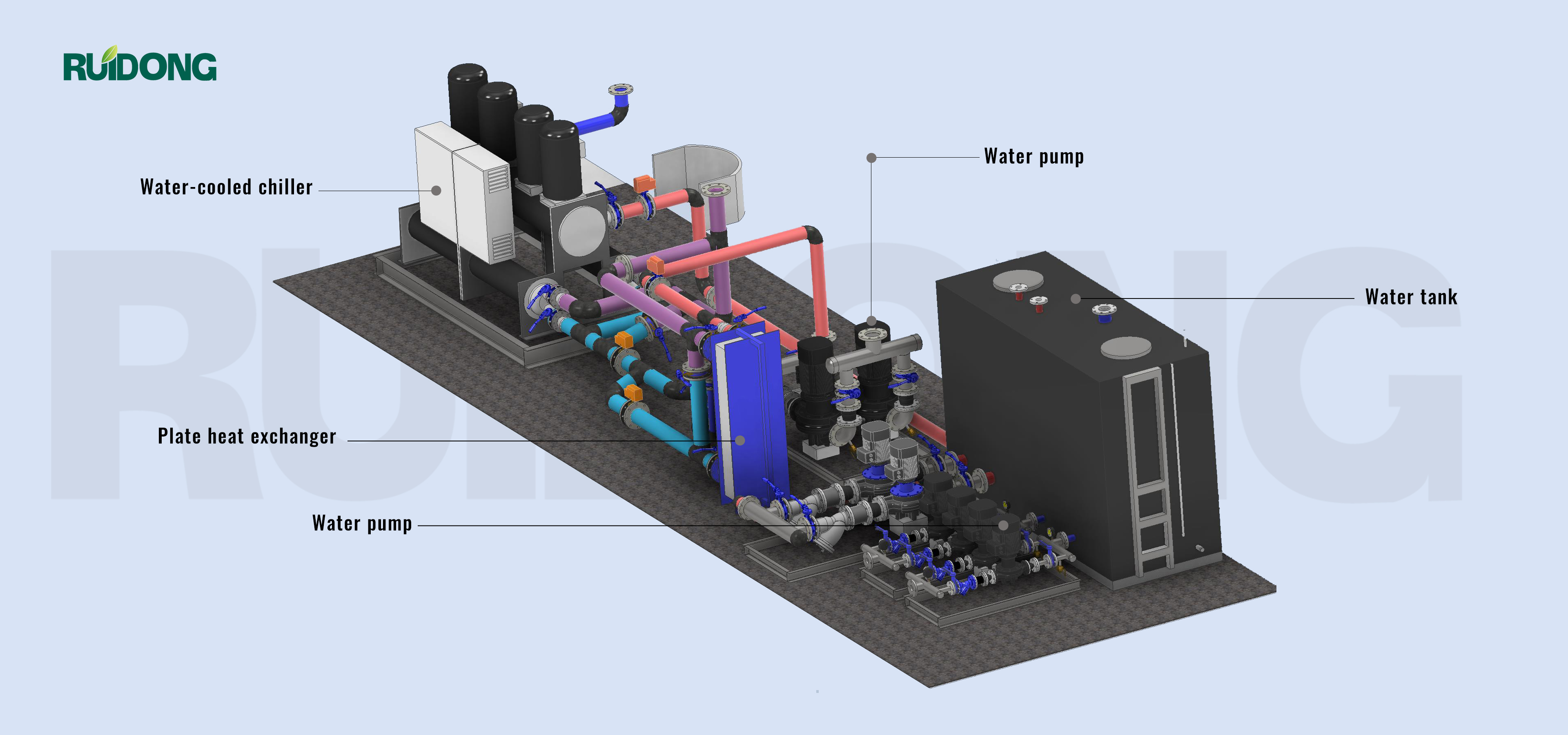 Figure 1 - 3D illustration of pump station products Figure 1 - Illustration 3D des produits de la station de pompage