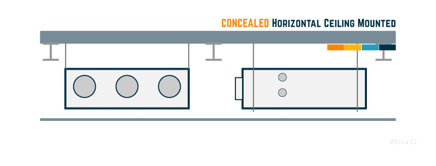 Montage au plafond horizontal dissimulé